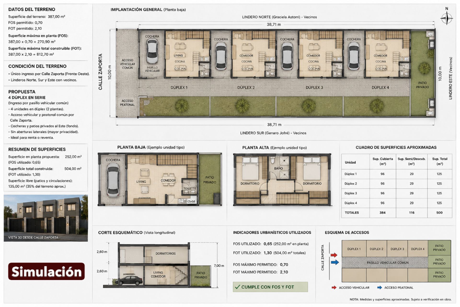 Lote en Venta en Godoy Cruz, Mendoza
