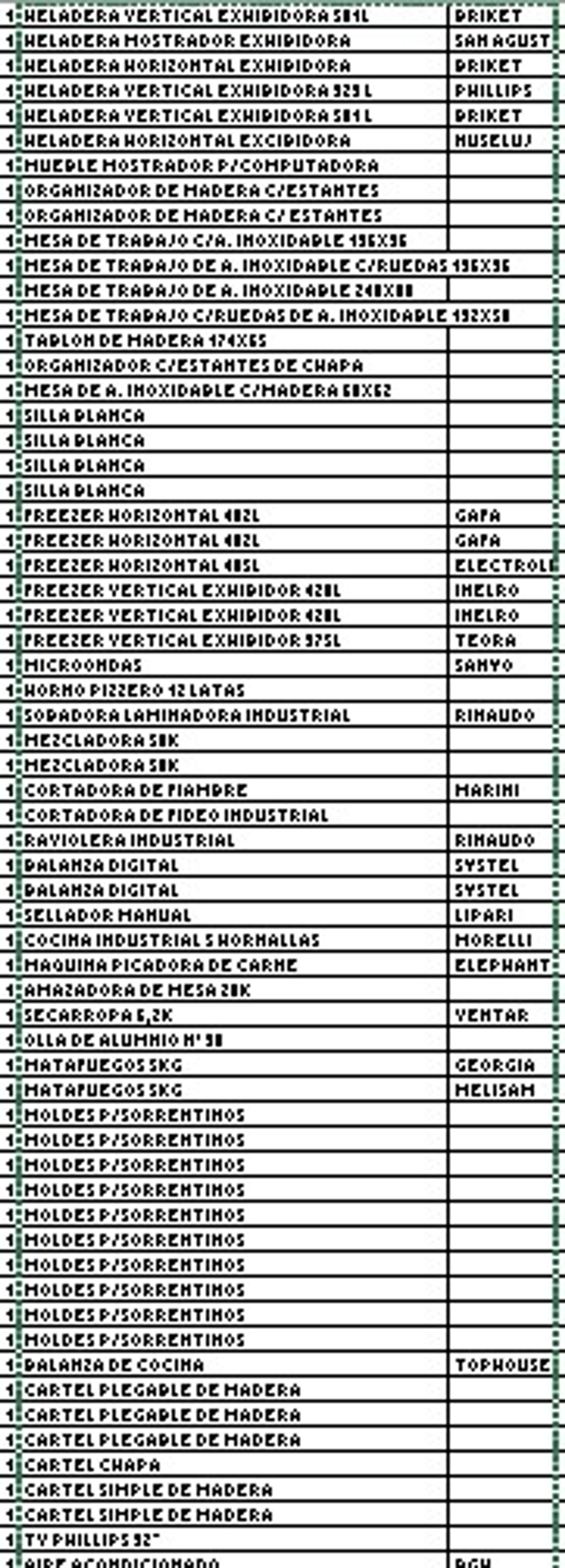 Fondo de Comercio en Venta en Las Heras, Mendoza